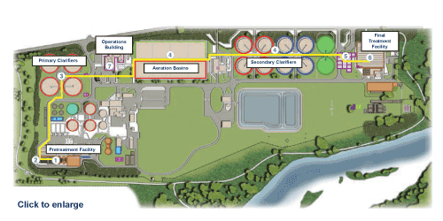 wastewater treatment plant process graphic